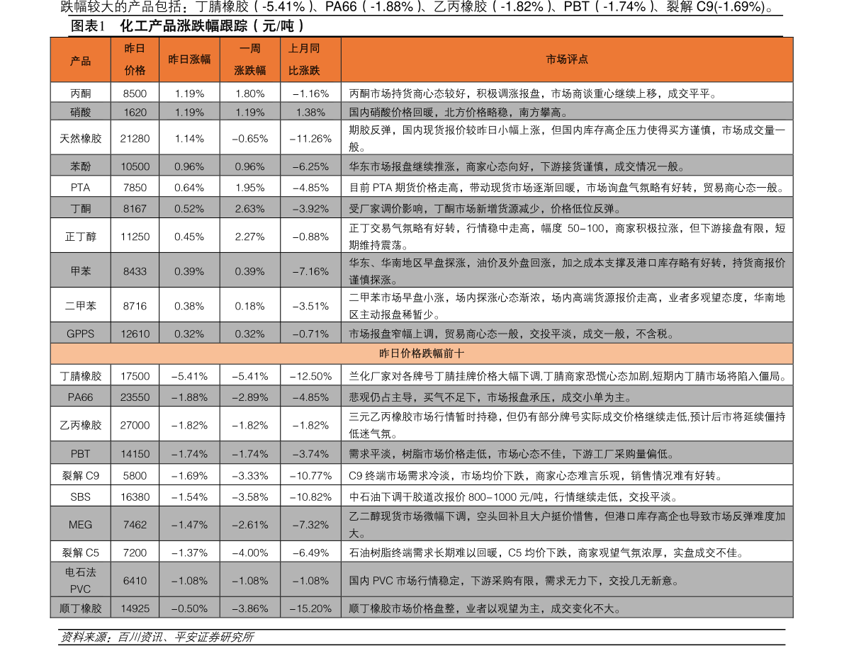 pg模拟器